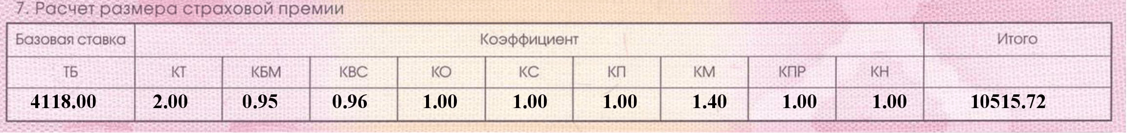 Расшифровка коэффициентов ОСАГО