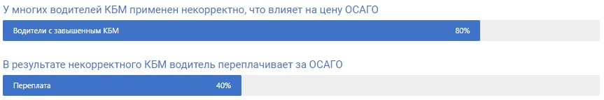 КБМ 0,83 (6 класс) что это значит при расчете стоимости ОСАГО